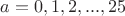 $a=0,1,2,...,25$
