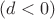 $(d<0)$