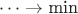 $\dots\rightarrow\text{min}$