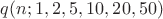 $q(n;1,2,5,10,20,50)$