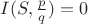$I(S,\frac{p}{q})=0$