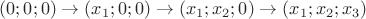 $(0;0;0) \rightarrow (x_1;0;0) \rightarrow (x_1; x_2; 0) \rightarrow (x_1; x_2; x_3)$
