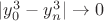 $|y_0^3-y_n^3|\rightarrow0$