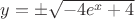 $y=\pm\sqrt{-4e^x+4}$