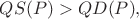 $QS(P)>QD(P),$