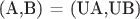 (A,B) = (UA,UB)