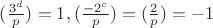 $(\frac{3^d}{p})=1, (\frac{-2^c}{p})=(\frac{2}{p})=-1$