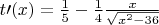 $ t \prime(x) =\frac 1 5-\frac 1 4 \frac{x} {\sqrt{x^2-36}} $