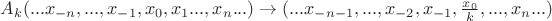 $  A_{k} (...x_{-n},...,x_{-1},x_{0},x_{1}...,x_{n}...) \to (...x_{-n-1},...,x_{-2},x_{-1},\frac{x_{0}}{k},...,x_{n}...)$
