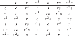 $\begin{array}{|c|cccccc|} \hline
& e & r & r^2 & s & rs & r^2s \\
\hline
e    & e & r^2 & r & s & rs & r^2s \\
r     & r & e & r^2 & rs & r^2s & s \\
r^2 & r^2 & r & e & r^2s & s & rs \\
s     & s & rs & r^2s & e & r^2 & r \\
rs    & rs & r^2s & s & r & e & r^2 \\
r^2s& r^2s & s & rs & r^2 & r & e \\
\hline
\end{array}$