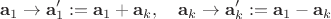 $$\mathbf{a}_1 \rightarrow \mathbf{a}_1':=\mathbf{a}_1+\mathbf{a}_k, \quad \mathbf{a}_k \rightarrow \mathbf{a}_k':=\mathbf{a}_1-\mathbf{a}_k$$
