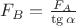 $F_{B}=\frac{F_{A}}{\tg \alpha}$