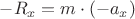 $-R_x  = m \cdot (-a_x)$