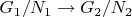 $G_1 / N_1 \to G_2 / N_2$