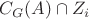 $C_G(A) \cap Z_i$