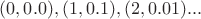 $(0,0.0),(1,0.1),(2,0.01)...$