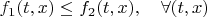 $f_1(t,x)\le f_2(t,x),\quad \forall (t,x)$