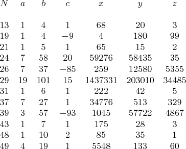 $\begin{matrix}
N & a & b & c & x & y & z\\ 
 &  &  &  &  &  & \\ 
13 & 1 & 4 & 1 & 68 & 20 & 3\\ 
19 & 1 & 4 & -9 & 4 & 180 & 99\\ 
21 & 1 & 5 & 1 & 65 & 15 & 2\\ 
24 & 7 & 58 & 20 & 59276 & 58435 & 35\\ 
26 & 7 & 37 & -85 & 259 & 12580 & 5355\\ 
29 & 19 & 101 & 15 & 1437331 & 203010 & 34485\\
31 & 1 & 6 & 1 & 222 & 42 & 5\\
37 & 7 & 27 & 1 & 34776 & 513 & 329\\
39 & 3 & 57 & -93 & 1045 & 57722 & 4867\\
43 & 1 & 7 & 1 & 175 & 28 & 3\\
48 & 1 & 10 & 2 & 85 & 35 & 1\\
49 & 4 & 19 & 1 & 5548 & 133 & 60 
\end{matrix}$