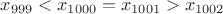 $x_{999}<x_{1000}=x_{1001}>x_{1002}$