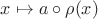 $x\mapsto a\circ\rho(x)$ $x\mapsto a\circ\rho(x)$