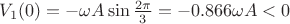 $V_1(0) = -\omega A \sin \frac {2\pi} 3 = -0.866 \omega A < 0$
