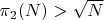 $ \pi_2(N) > \sqrt N $
