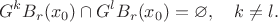 $$G^kB_r(x_0) \cap G^lB_r(x_0) = \varnothing, \quad k \neq l.$$