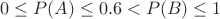 $$0 \leq P(A)  \leq 0.6 < P(B)  \leq 1$$