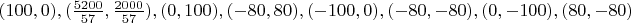 $(100,0),(\frac{5200}{57}, \frac{2000}{57}),(0,100),(-80,80),(-100,0),(-80,-80),(0,-100),(80,-80)$
