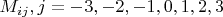 $M_{ij}, j=-3,-2,-1,0,1,2,3$