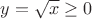 $y=\sqrt{x} \ge 0$