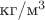 кг/м^3