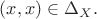 $(x,x)\in\Delta_X.$