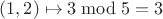 $(1,2)\mapsto 3\bmod 5=3$
