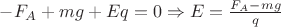 $-F_{A}+mg+Eq=0 \Rightarrow E=\frac{F_{A}-mg}{q}$