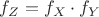 $f_Z=f_X\cdot f_Y$