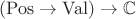 $(\mathrm{Pos}\to\mathrm{Val})\to\mathbb C$