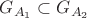 $G_{A_1} \subset G_{A_2}$