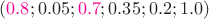 $({\color{magenta}0.8};0.05;{\color{magenta}0.7};0.35;0.2;1.0)$