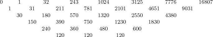 $
     \begin{array}{cccccccccccccccccccccccccc}   
 0&&1&&32&&243&&1024&&3125&&7776&&16807\\
 &1&&31&&211&&781&&2101&&4651&&9031\\
 &&30&&180&&570&&1320&&2550&&4380\\
 &&&150&&390&&750&&1230&&1830\\
 &&&&240&&360&&480&&600\\
 &&&&&120&&120&&120
\end{array}
      $