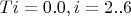 $Ti = 0.0, i = 2..6$