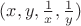 $(x,y,\frac 1 x,\frac 1 y)$