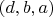 $(d,b,a)$