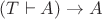 $(T \vdash A) \to A$