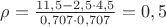 $\rho = \frac{11,5 - 2,5\cdot4,5}{0,707\cdot 0,707}=0,5$