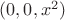 $(0,0,x^2)$