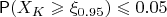 $\mathsf{P}(X_K \geqslant \xi_{0.95}) \leqslant 0.05$