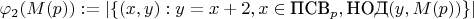 $\varphi _2 (M(p)) := |\{ (x,y): y=x+2, x \in \text{ПСВ}_p, \text{НОД}(y,M(p)) \}|$