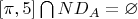 $[\pi,5] \bigcap ND_{A}=\varnothing \\$