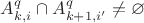$A^q_{k,i}\cap A^q_{k+1,i'}\neq\varnothing$